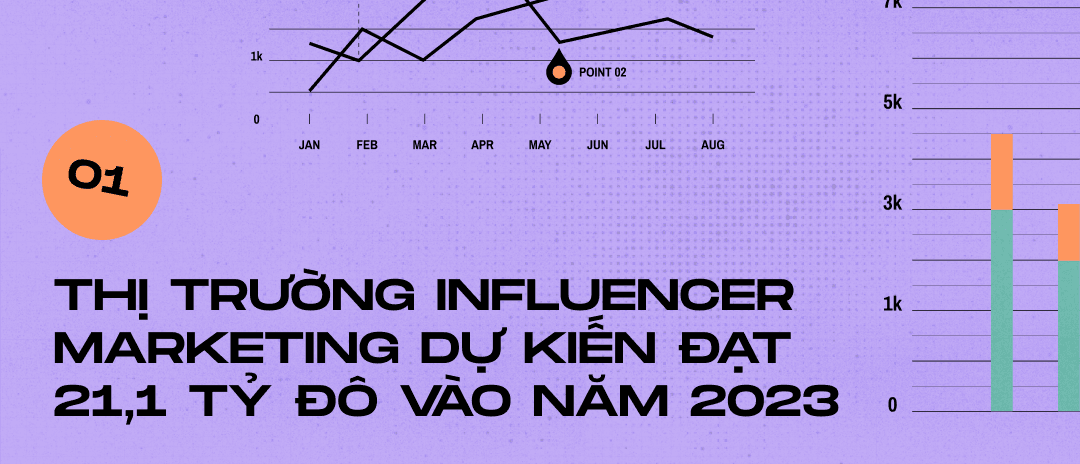 [The State Of Influencer Marketing 2023] Thị Trường Influencer ...